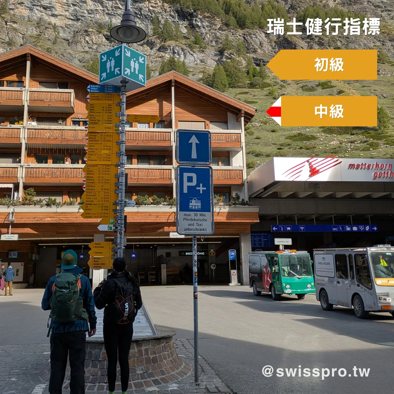 瑞士健行指標